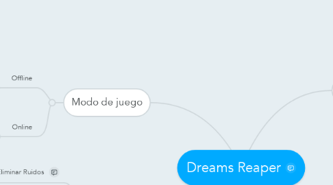Mind Map: Dreams Reaper