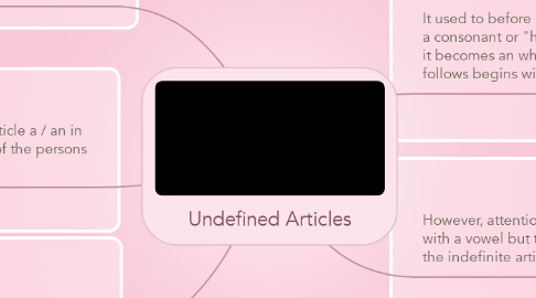 Mind Map: Undefined Articles