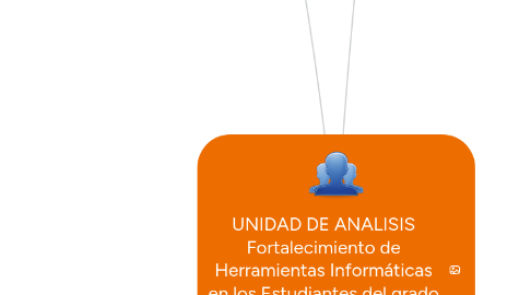 Mind Map: UNIDAD DE ANALISIS Fortalecimiento de Herramientas Informáticas en los Estudiantes del grado décimo de la I.E. Neira.