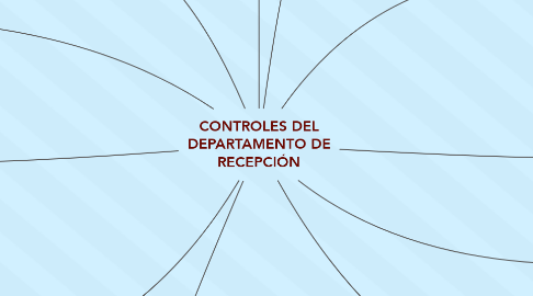 Mind Map: CONTROLES DEL DEPARTAMENTO DE RECEPCIÓN
