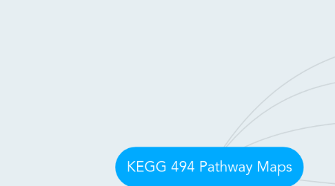 Mind Map: KEGG 494 Pathway Maps