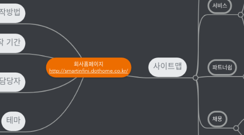 Mind Map: 회사홈페이지 http://smartinfini.dothome.co.kr/