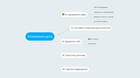 Mind Map: Ближайшие дела