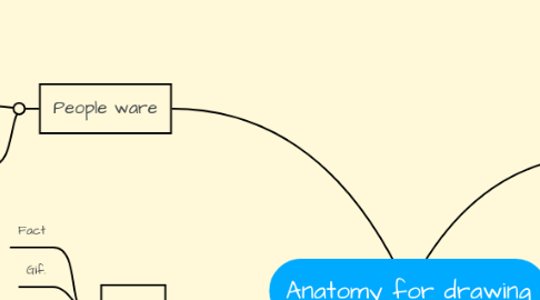 Mind Map: Anatomy for drawing