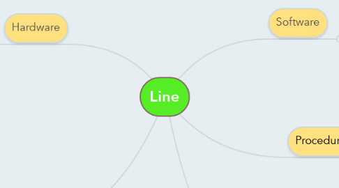 Mind Map: Line