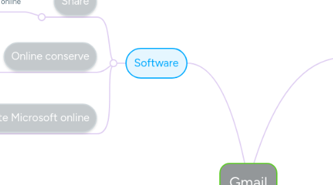 Mind Map: Gmail