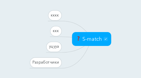 Mind Map: S-match