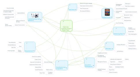 Mind Map: Improving Creativity of the Project Team