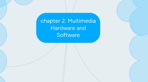 Mind Map: chapter 2: Multimedia Hardware and Software