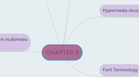Mind Map: CHAPTER 3