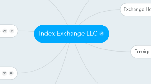 Mind Map: Index Exchange LLC