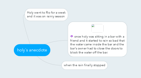 Mind Map: holy´s anecdote