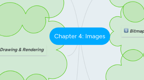 Mind Map: Chapter 4: Images