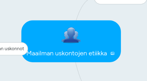 Mind Map: Maailman uskontojen etiikka