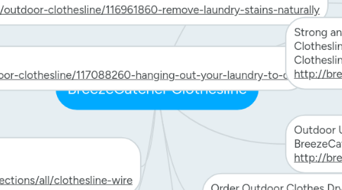 Mind Map: BreezeCatcher Clothesline