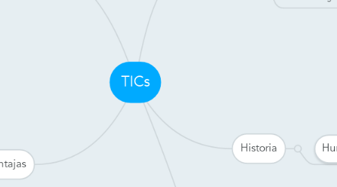 Mind Map: TICs