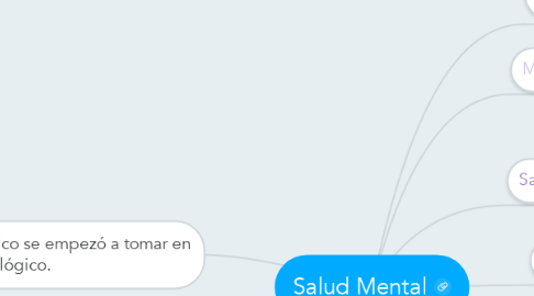 Mind Map: Salud Mental