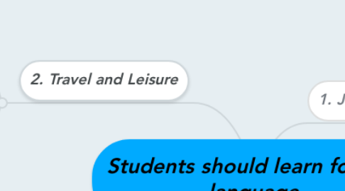 Mind Map: Students should learn foreign language