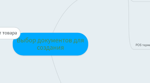 Mind Map: Выбор документов для создания