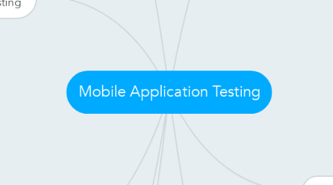 Mind Map: Mobile Application Testing