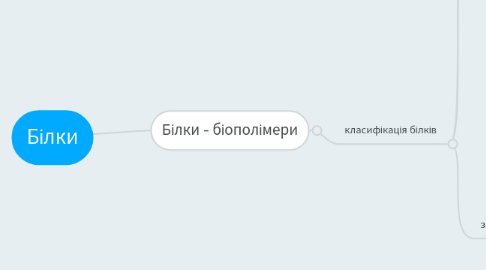 Mind Map: Білки