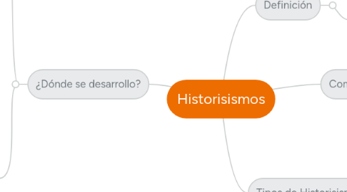 Mind Map: Historisismos