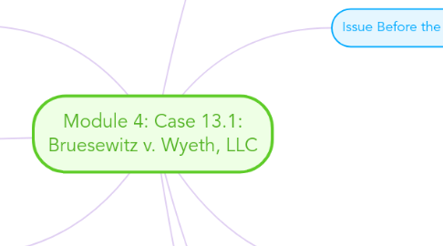 Mind Map: Module 4: Case 13.1: Bruesewitz v. Wyeth, LLC