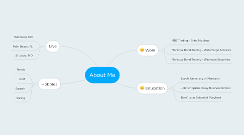 Mind Map: About Me