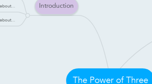Mind Map: The Power of Three