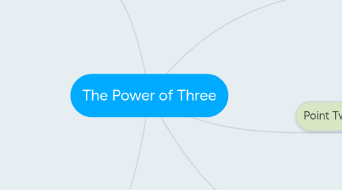 Mind Map: The Power of Three