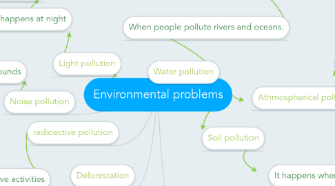 Mind Map: Environmental problems