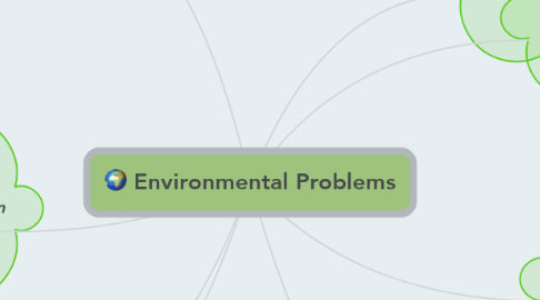 Mind Map: Environmental Problems