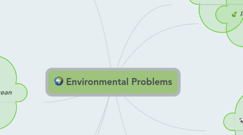 Mind Map: Environmental Problems