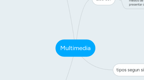 Mind Map: Multimedia