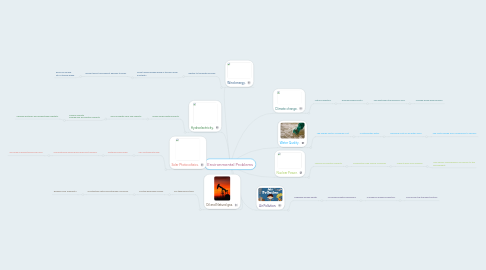 Mind Map: Environmental Problems