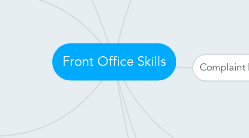 Mind Map: Front Office Skills