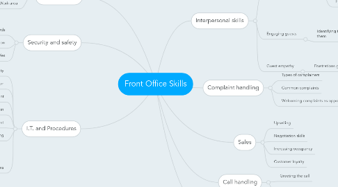 Mind Map: Front Office Skills