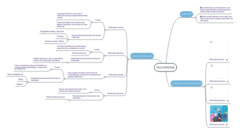 Mind Map: MULTIMEDIA