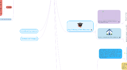 Mind Map: Foundations of Education By: Alada Sparks