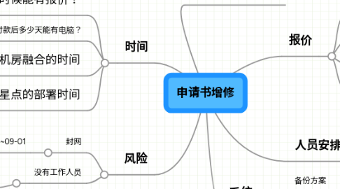 Mind Map: 申请书增修