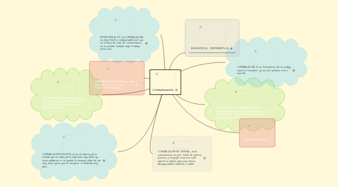 Mind Map: Comunicación