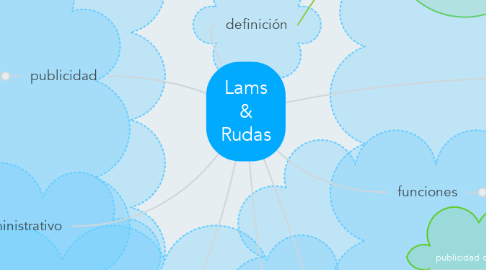 Mind Map: Lams & Rudas