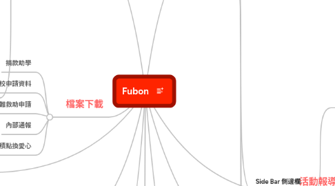 Mind Map: Fubon