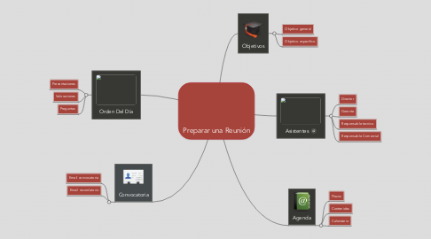 Mind Map: Preparar una Reunión