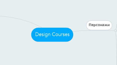 Mind Map: Design Courses