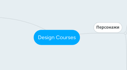 Mind Map: Design Courses