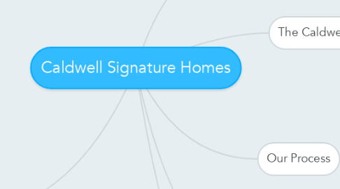 Mind Map: Caldwell Signature Homes