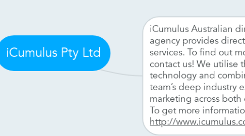 Mind Map: iCumulus Pty Ltd