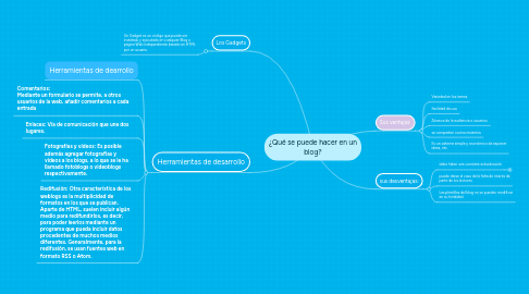 Mind Map: ¿Qué se puede hacer en un blog?