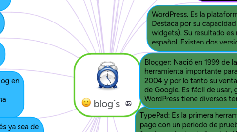 Mind Map: blog´s